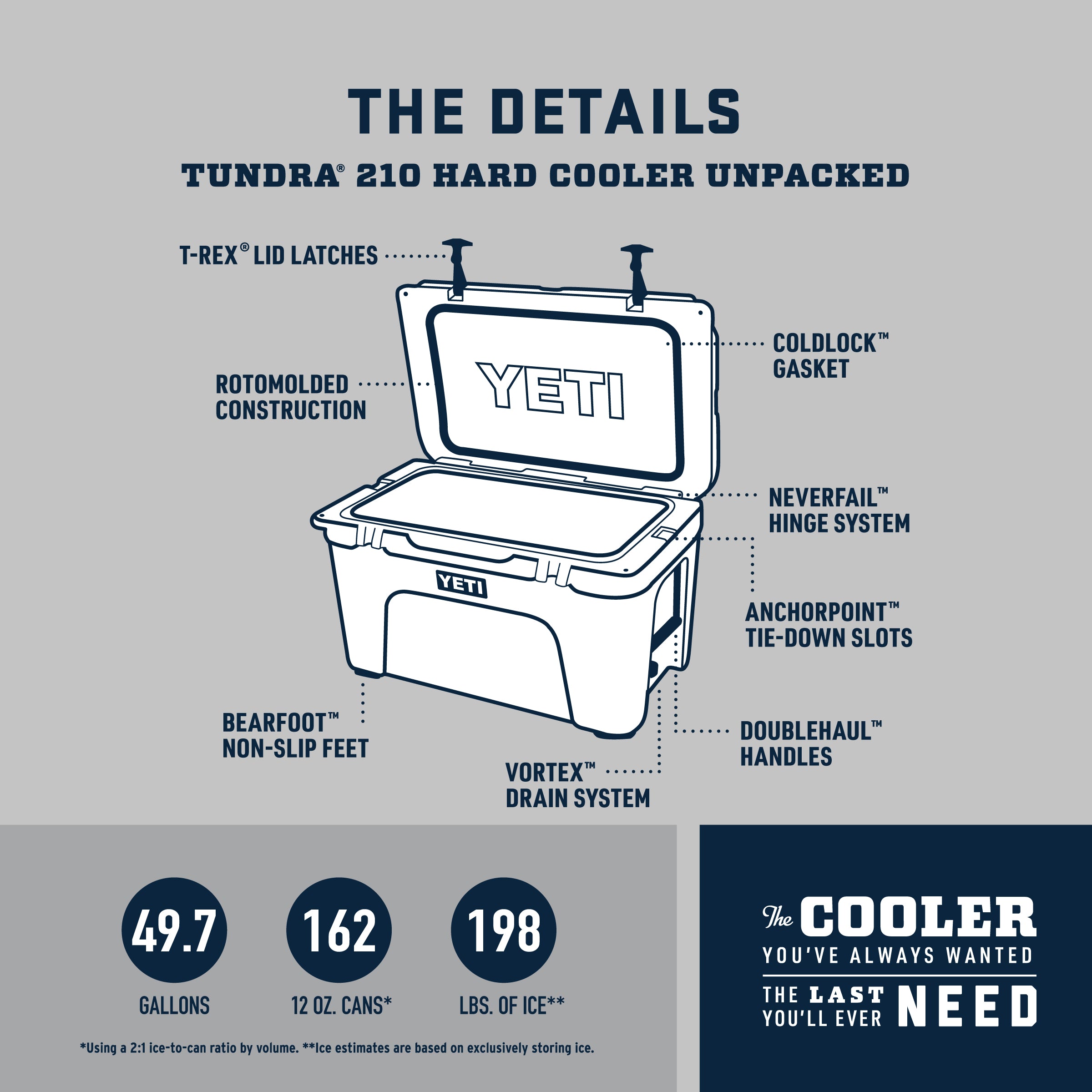 Yeti Tundra Cooler - 210